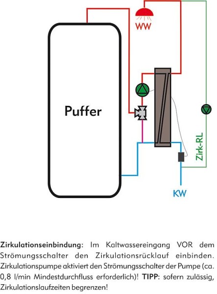 Frischwasserstation Kiss HE 36 Nickellot, 36l/min PVL +60°C max.